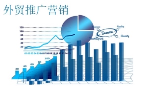 外贸推广优化营销