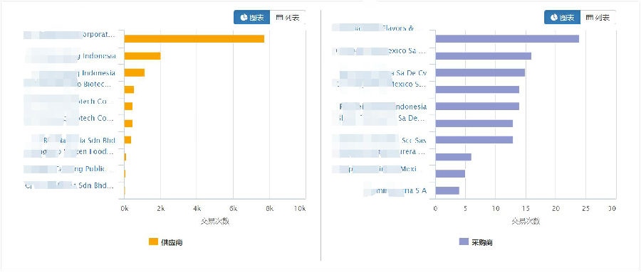 你的业绩离突飞猛进只差一个根数据