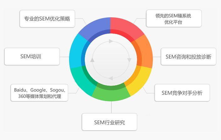 搜索引擎的目标与喜好及厌恶